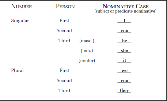 Nominative Case