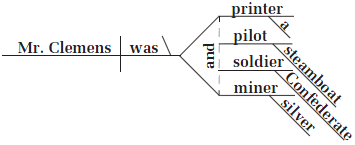 Diagramming Predicate Nominatives